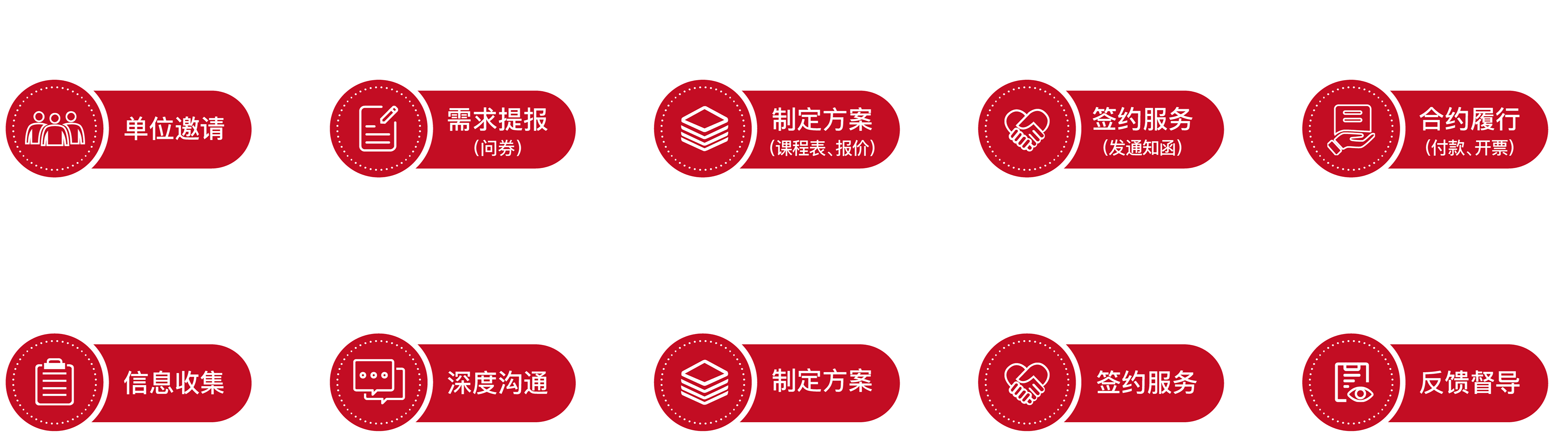 合作流程